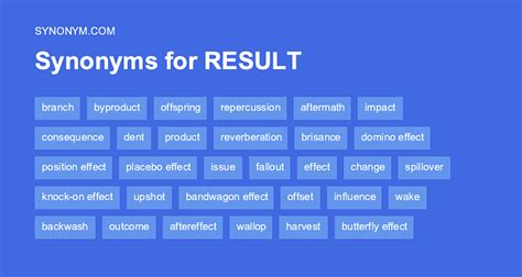 result from synonym|resulting from meaning.